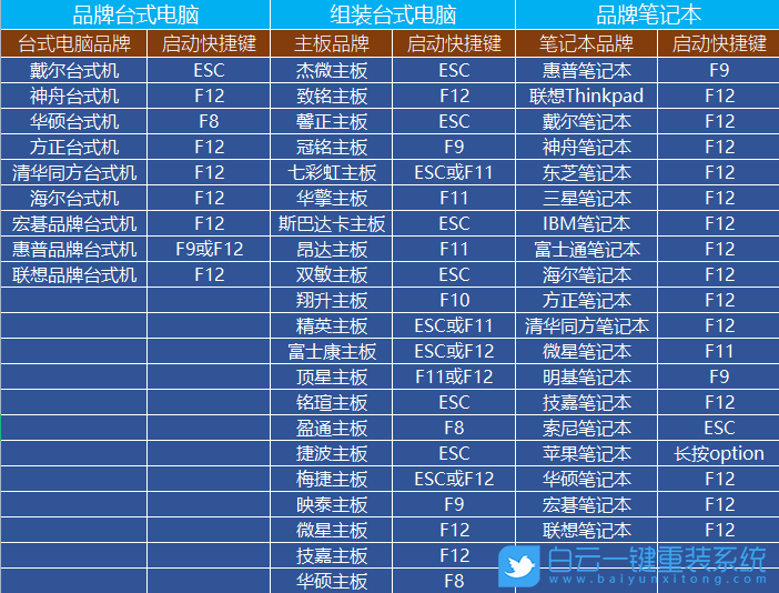 戴爾筆記本,U盤重裝系統,Win11步驟
